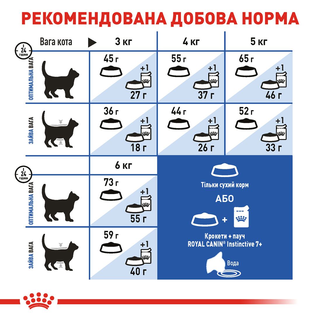 Сухий корм Royal Canin Indoor +7 для котів старше 7 років 1,5кг