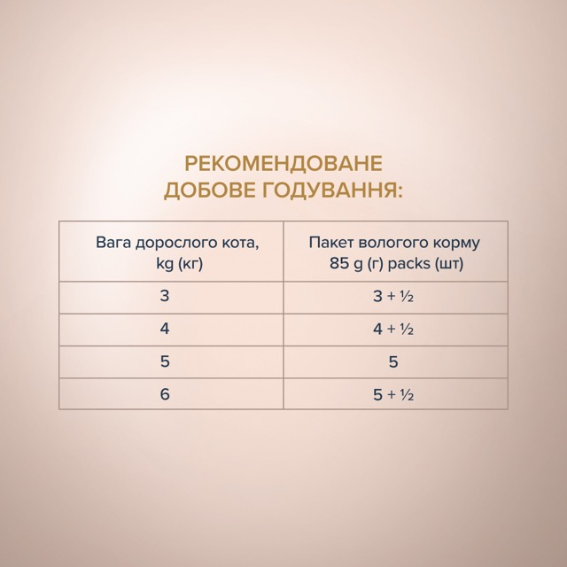 Вологий корм C4P Premium Selection для котів з кроликом та індичкою в соусі