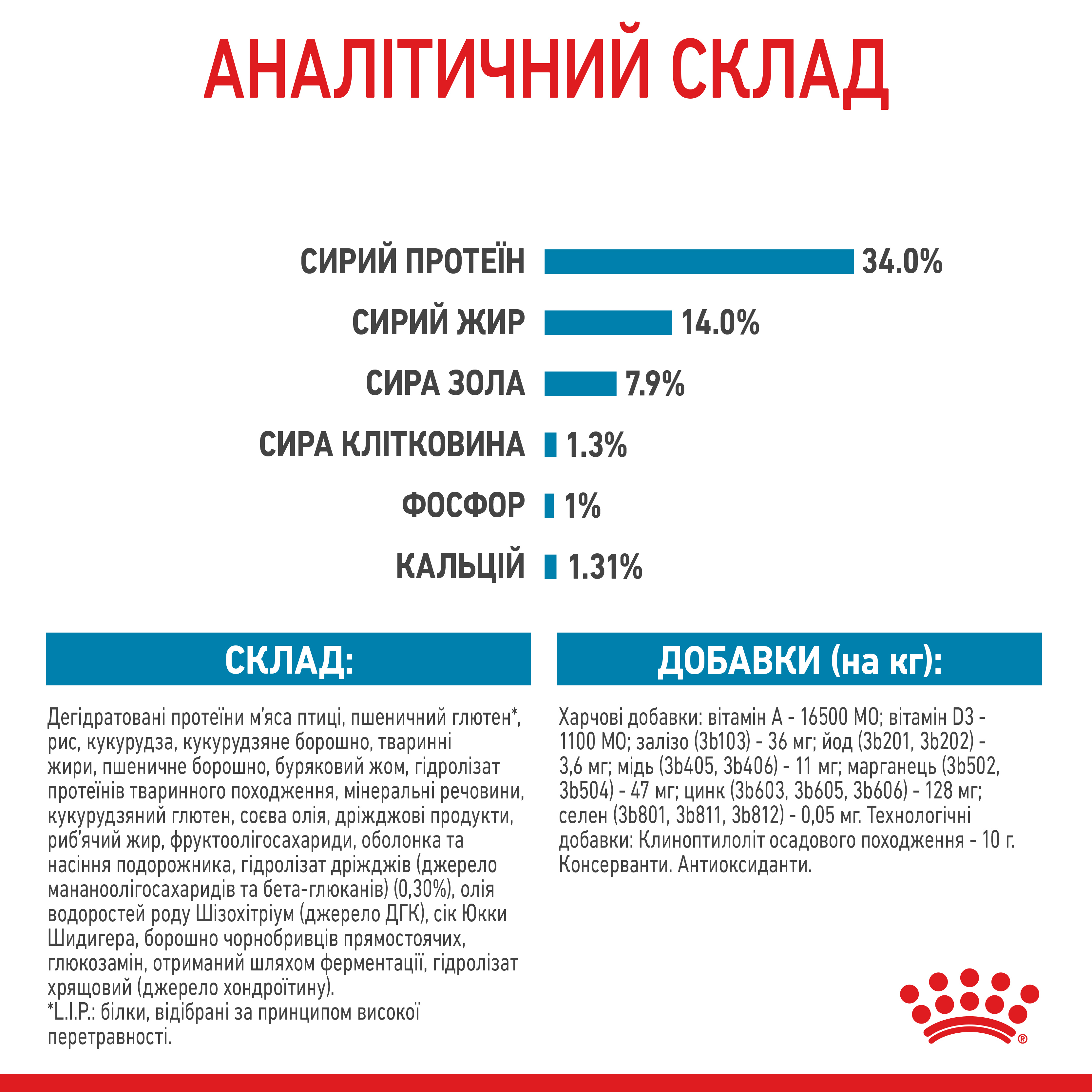 Сухий корм Royal Canin Giant Puppy для цуценят гігантських порід від 2 до 8 місяців 15кг