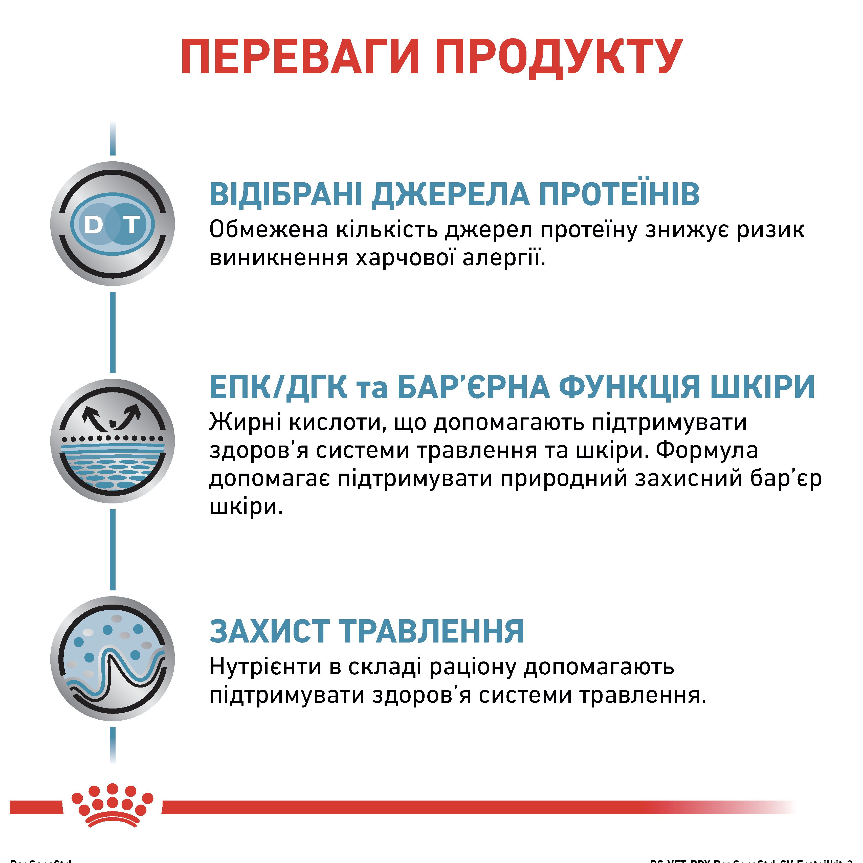 Сухий корм Royal Canin Control Dog Sensitivity для собак при алергіях 1,5кг