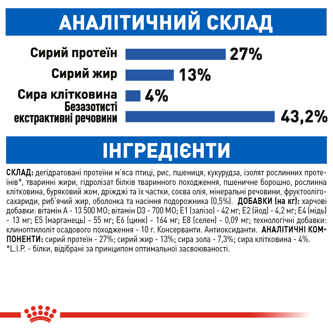Сухий Корм Royal Canin Indoor 27 для домашніх котів 2 кг