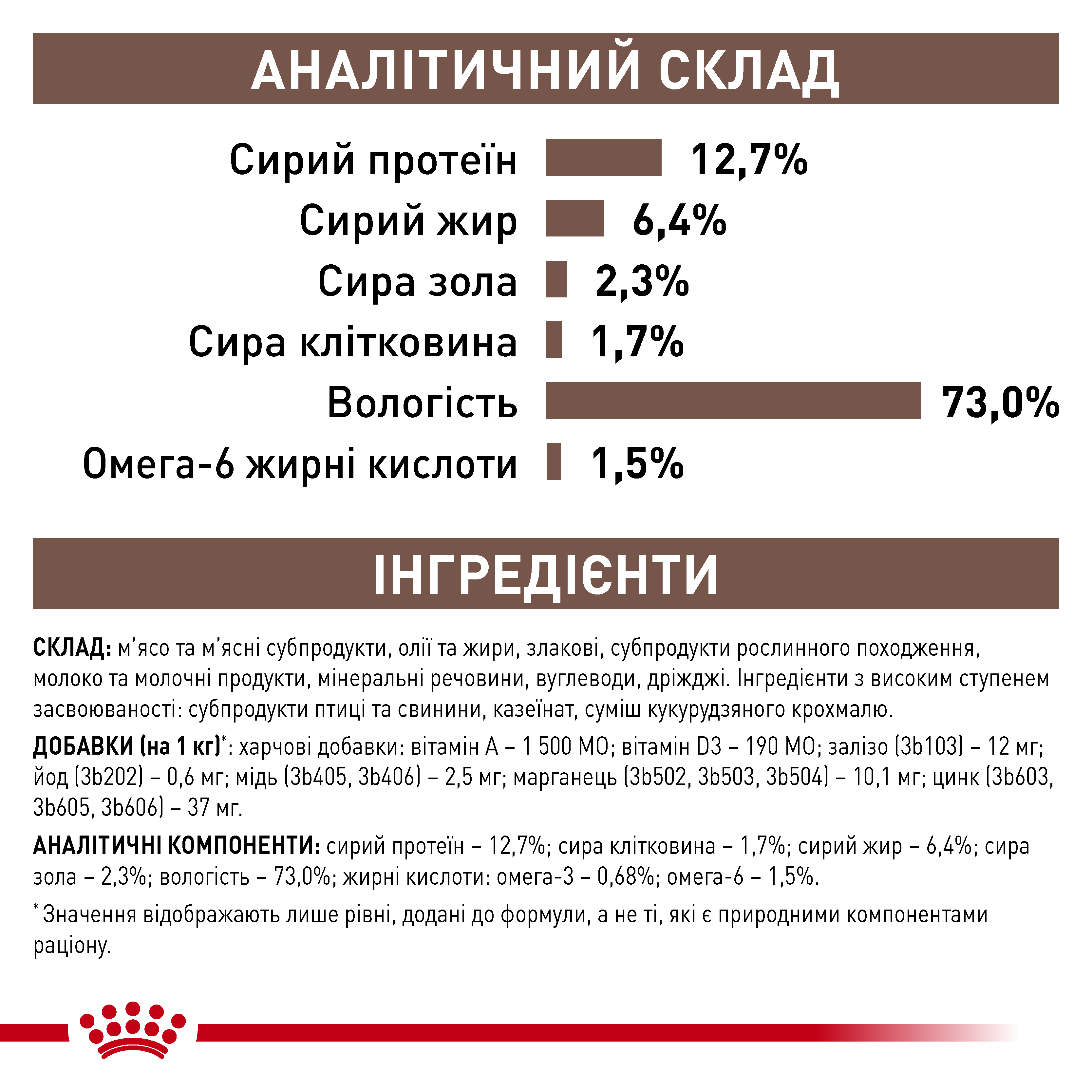 Вологий корм Royal Canin Recovery для собак та котів лікувальна дієта 195г