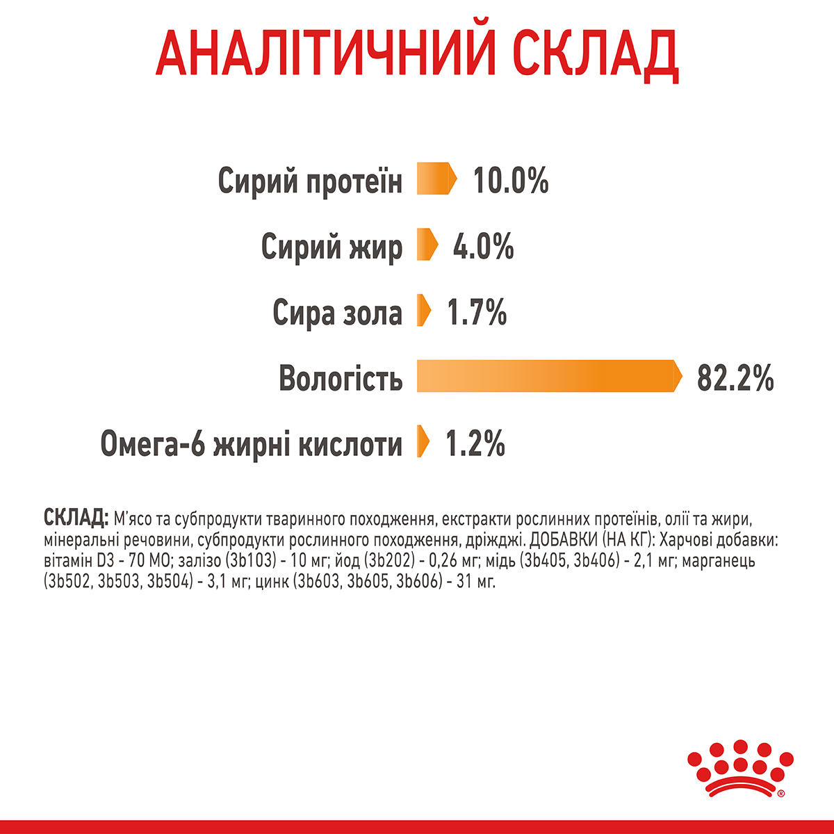Вологий корм Royal Canin Hair & Skin Care in Jelly для котів