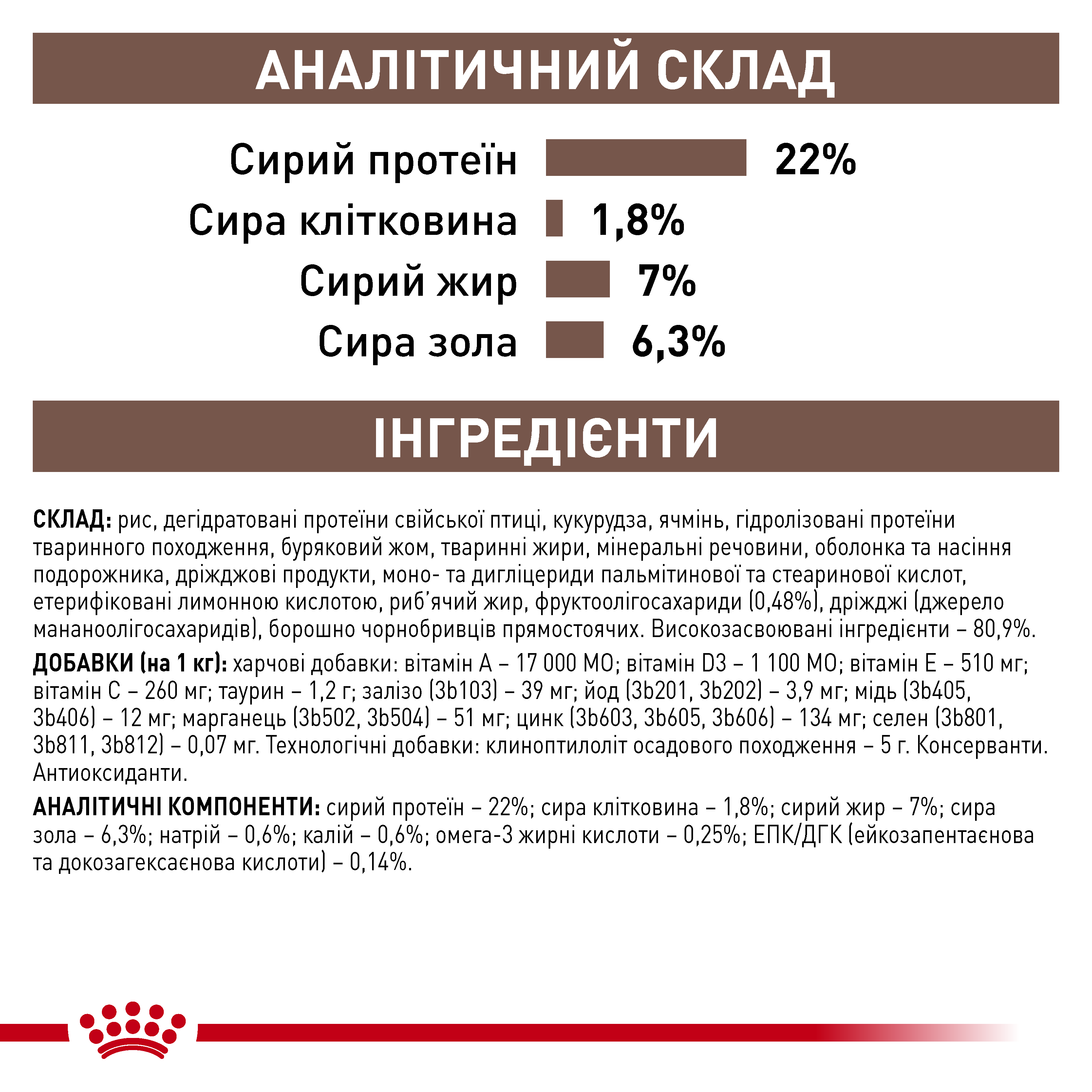 Сухий корм Royal Canin Gastrointestinal Low Fat Small Dog зі зниженою жирністю для собак малих порід при порушеннях травлення 1,5 кг