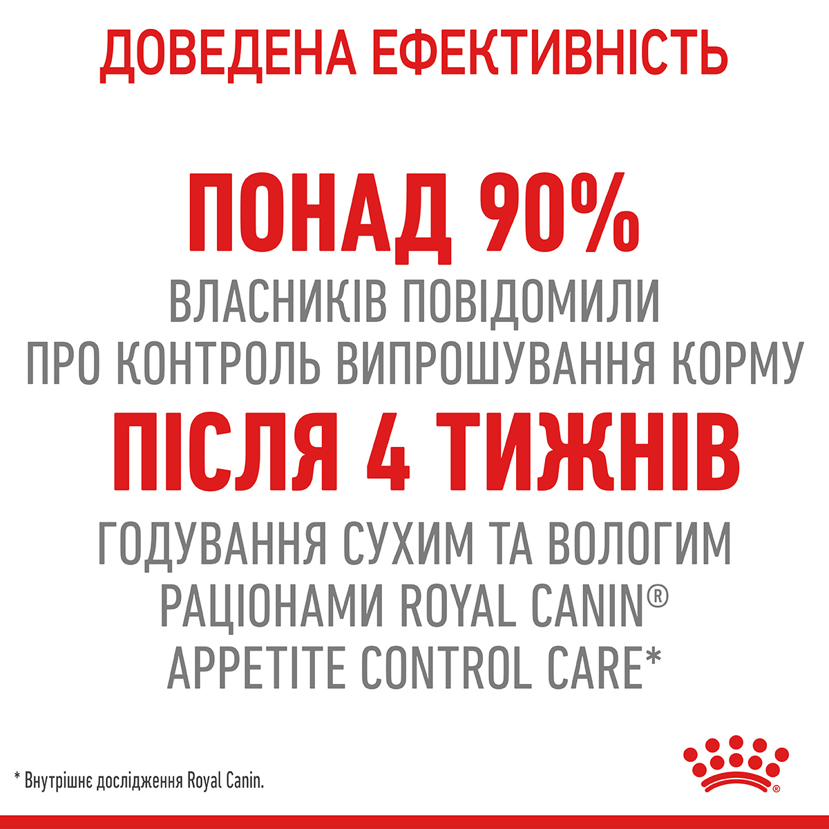Сухий корм Royal Canin Appetite Control Care для стерилізованих котів контроль ваги 2кг