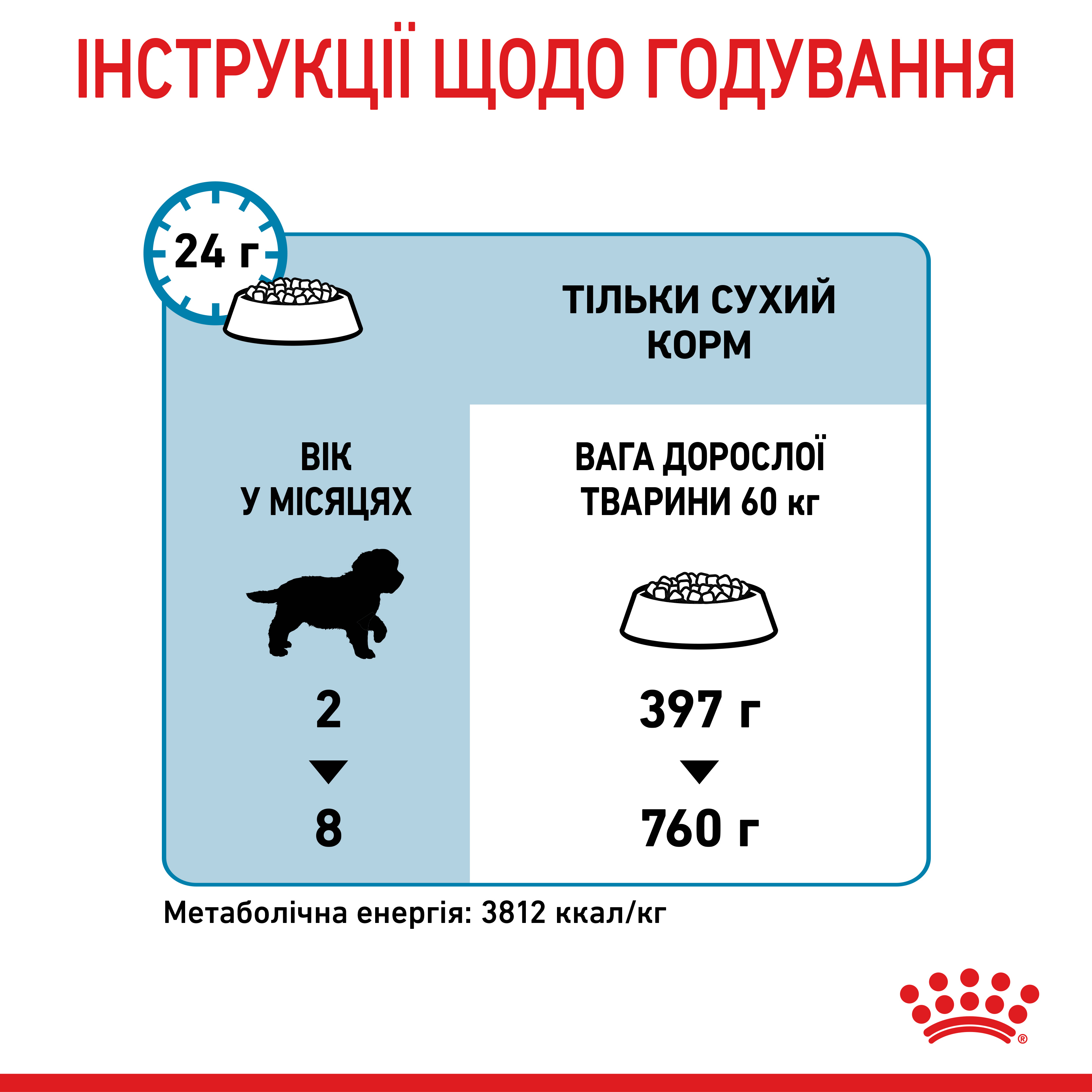 Сухий корм Royal Canin Giant Puppy для цуценят гігантських порід від 2 до 8 місяців 15кг