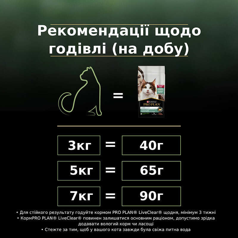 Сухий корм Purina Pro Plan LiveClear Sterilised Turkey для стерилізованих котів, зменшення алергенів на шерсті,з індичкою 1,4 кг