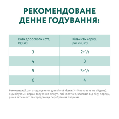 Вологий корм OptiMeal Adult Cats для котів телятина у журавлинному соусі 85г