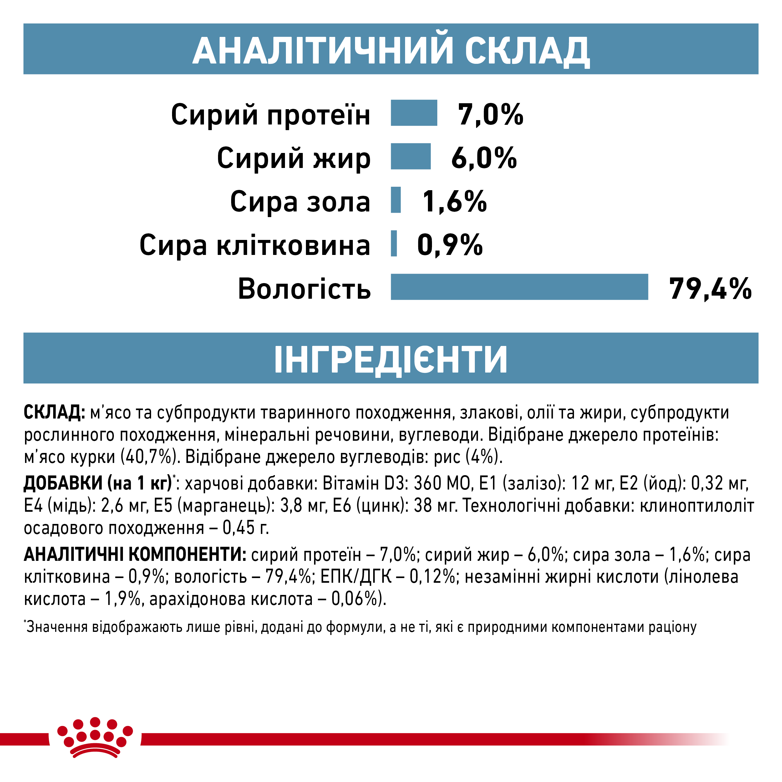 Вологий корм Royal Canin Sensitivity Control для котів при харчовій алергії