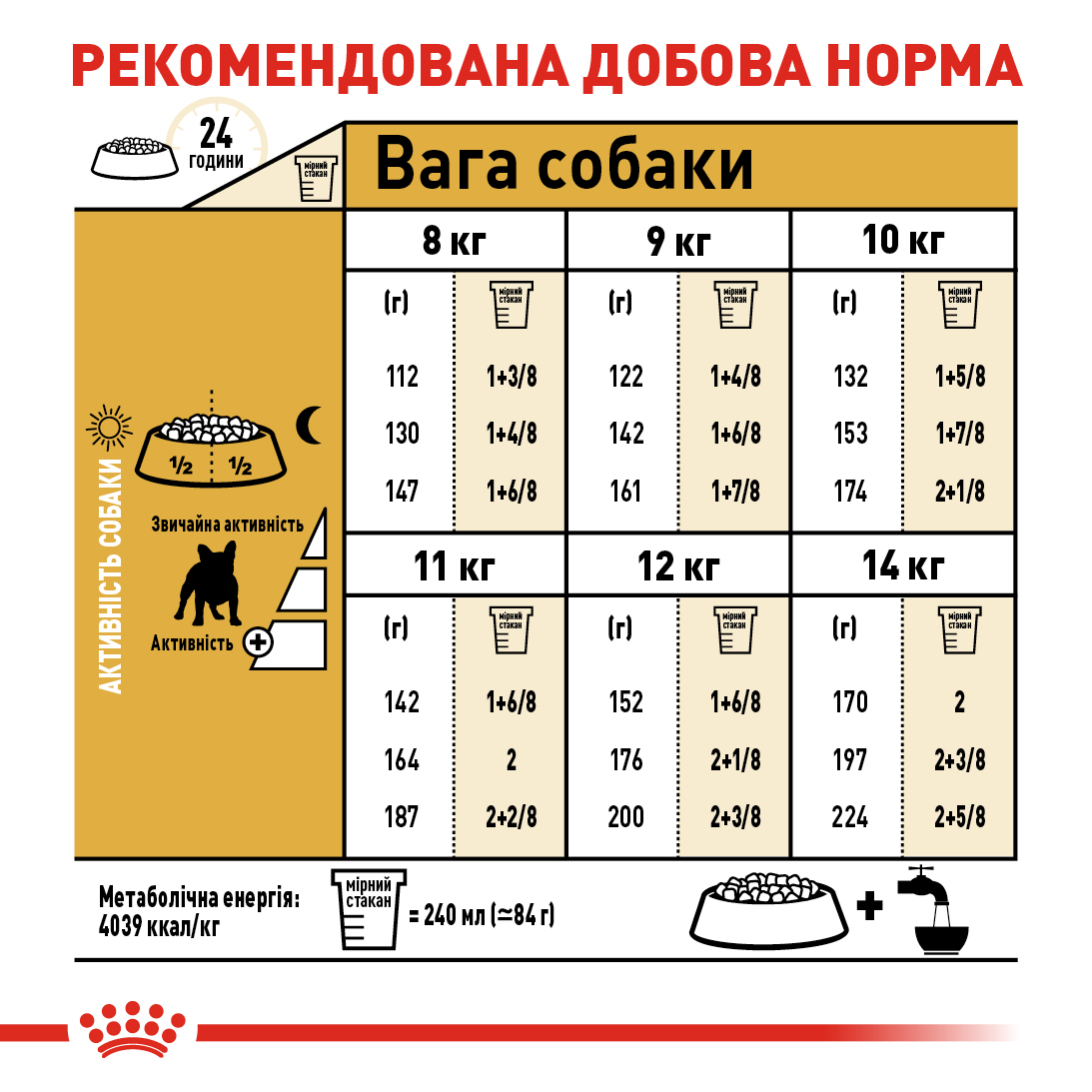 Сухий корм Royal Canin French Bulldog Adult для французських бульдогів 3кг