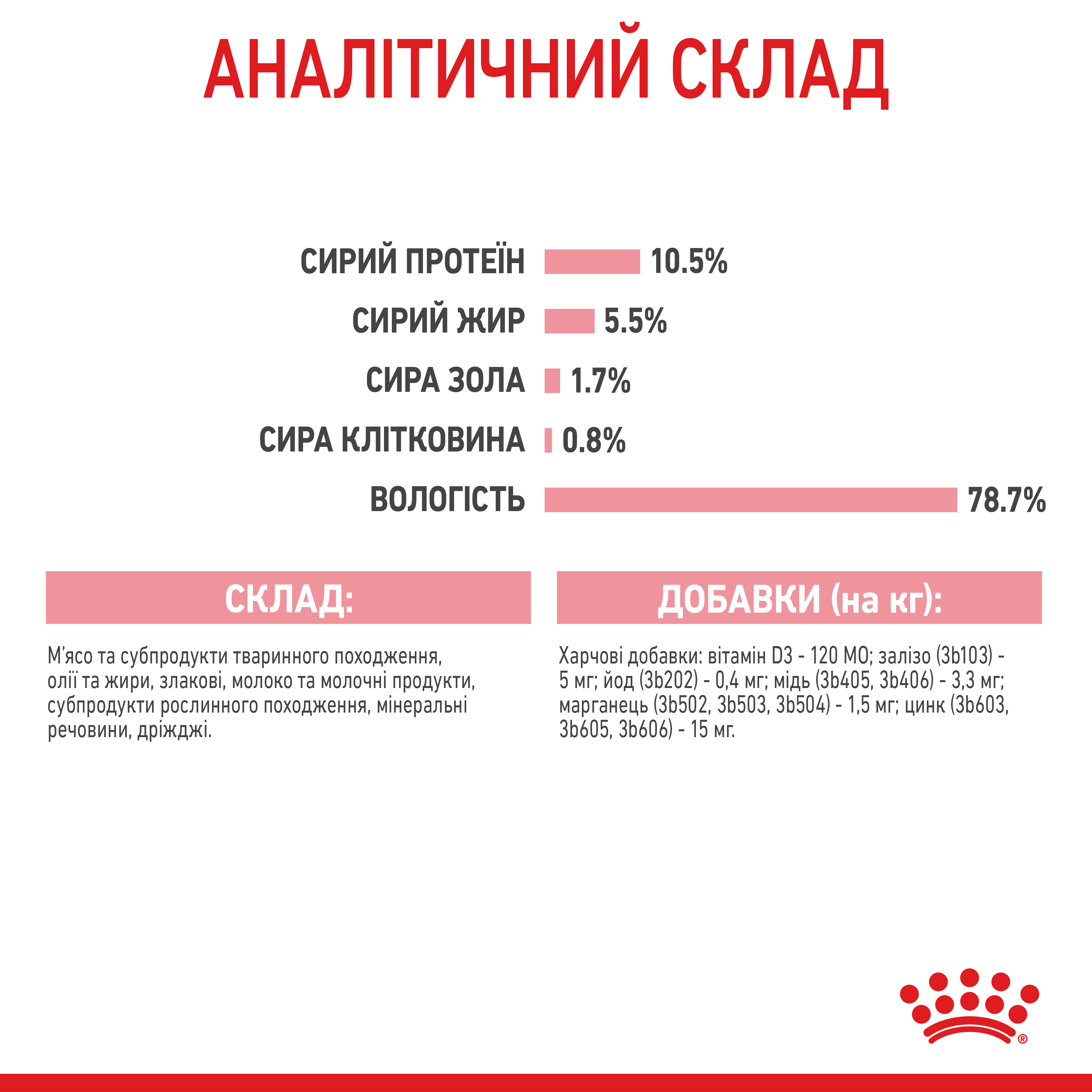 Вологий корм Royal Canin Mother and Babycat для кошенят та годуючої або вагітної кішки