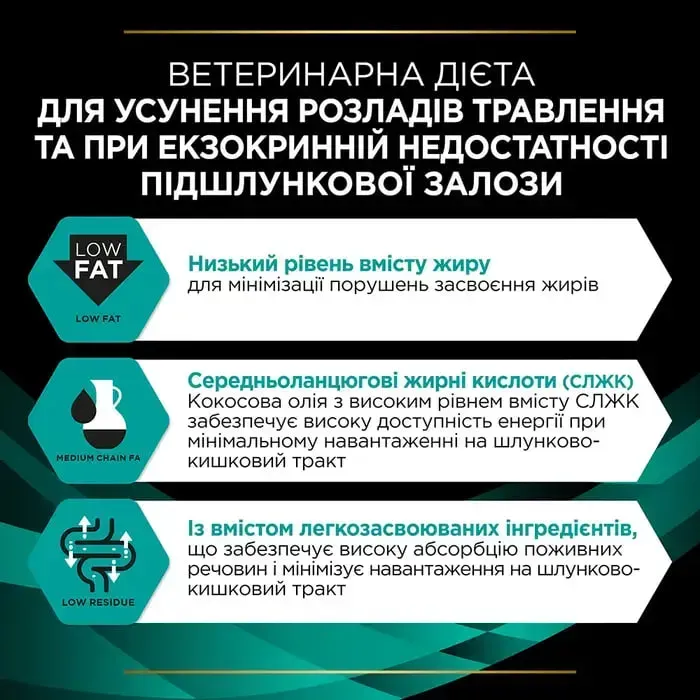 Сухий корм Purina Pro Plan Veterinary Diets Gastrointestinal для собак із захворюванням ШКТ 1,5кг