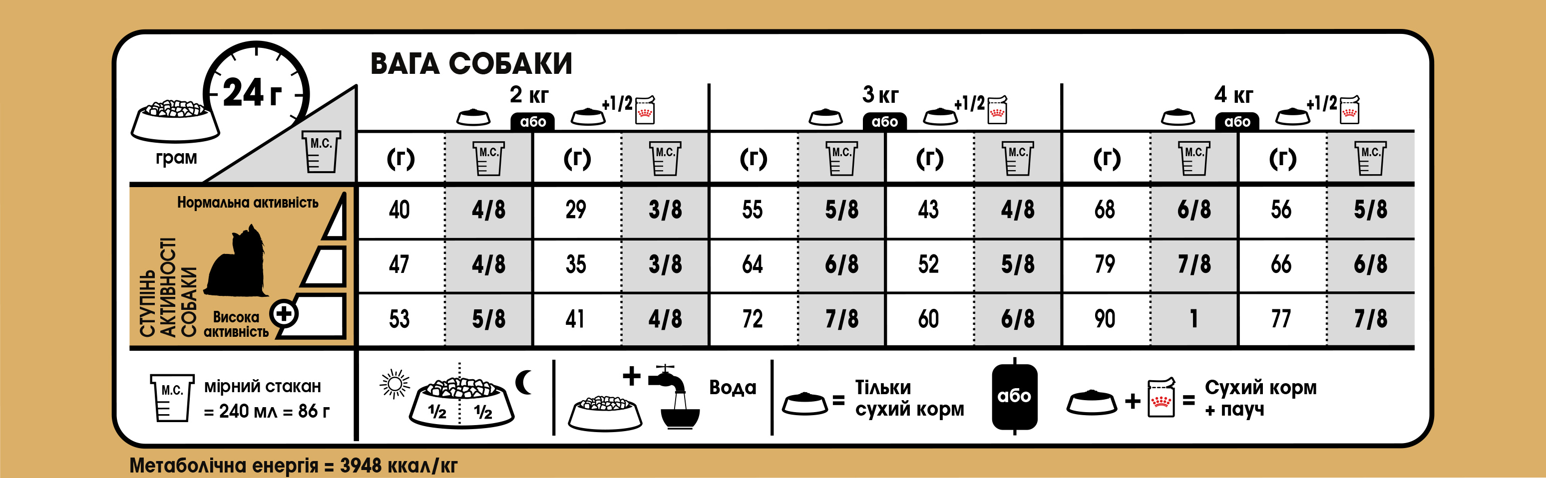 Сухий корм Royal Canin Yorkshire Adult для собак породи Йоркширский тер'єр 1,5кг