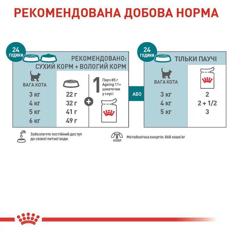 Вологий корм Royal Canin Ageing 11+ для літніх котів, шматочки в соусі,85 г