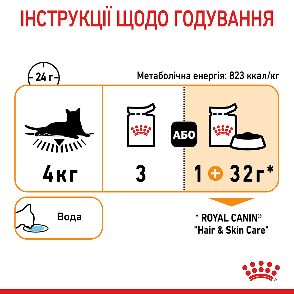 Вологий корм Royal Canin Hair & Skin Care in Jelly для котів