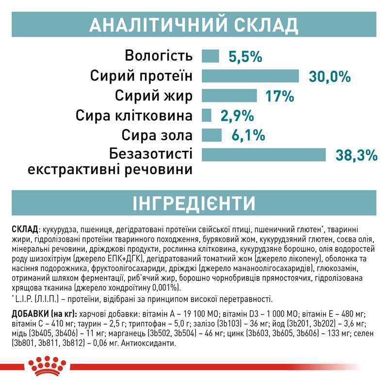 Сухий корм Royal Canin Ageing 11+ Sterilised для стерилізованих котів віком від 11 років,2 кг