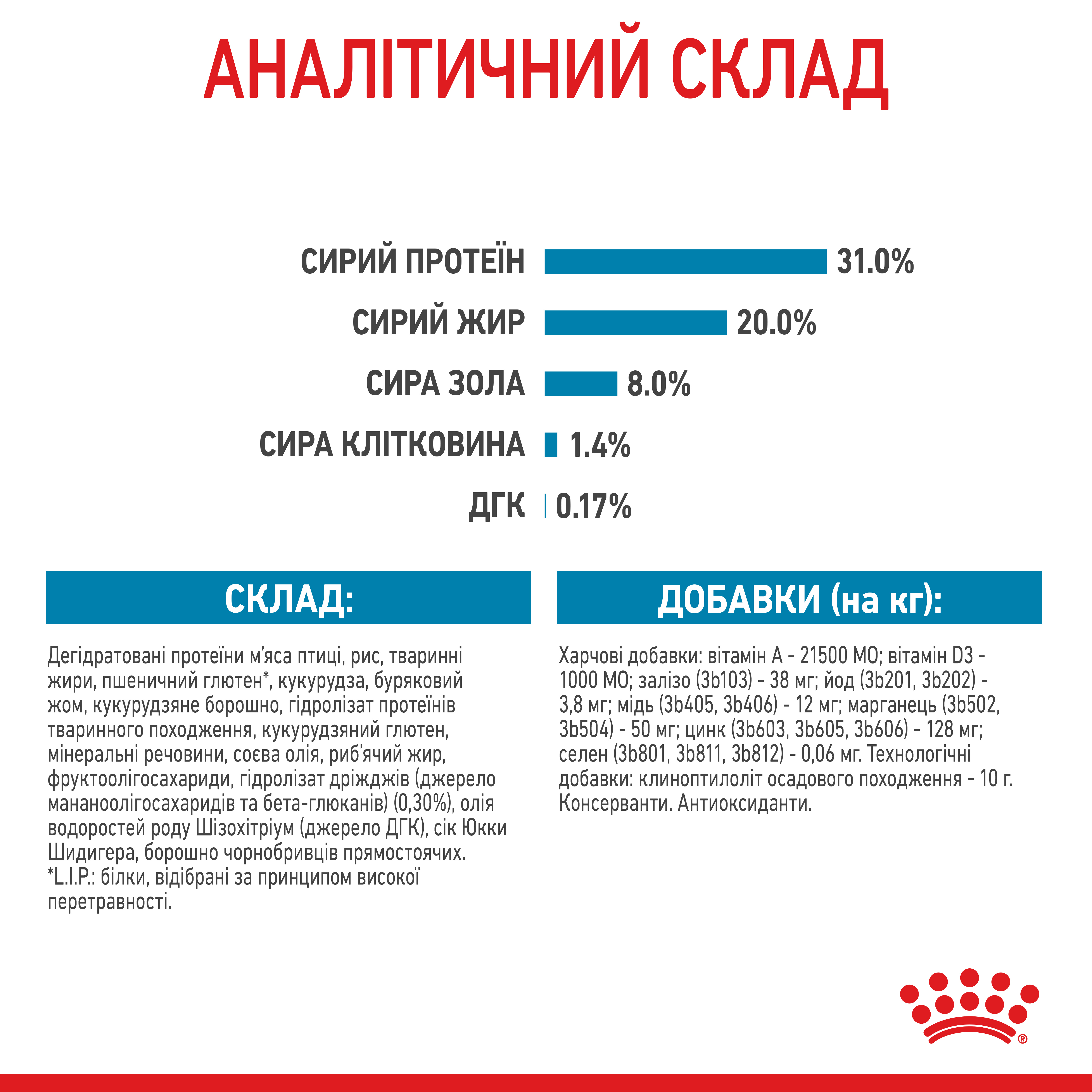 Сухий корм Royal Canin Mini Puppy для цуценят дрібних порід 800г