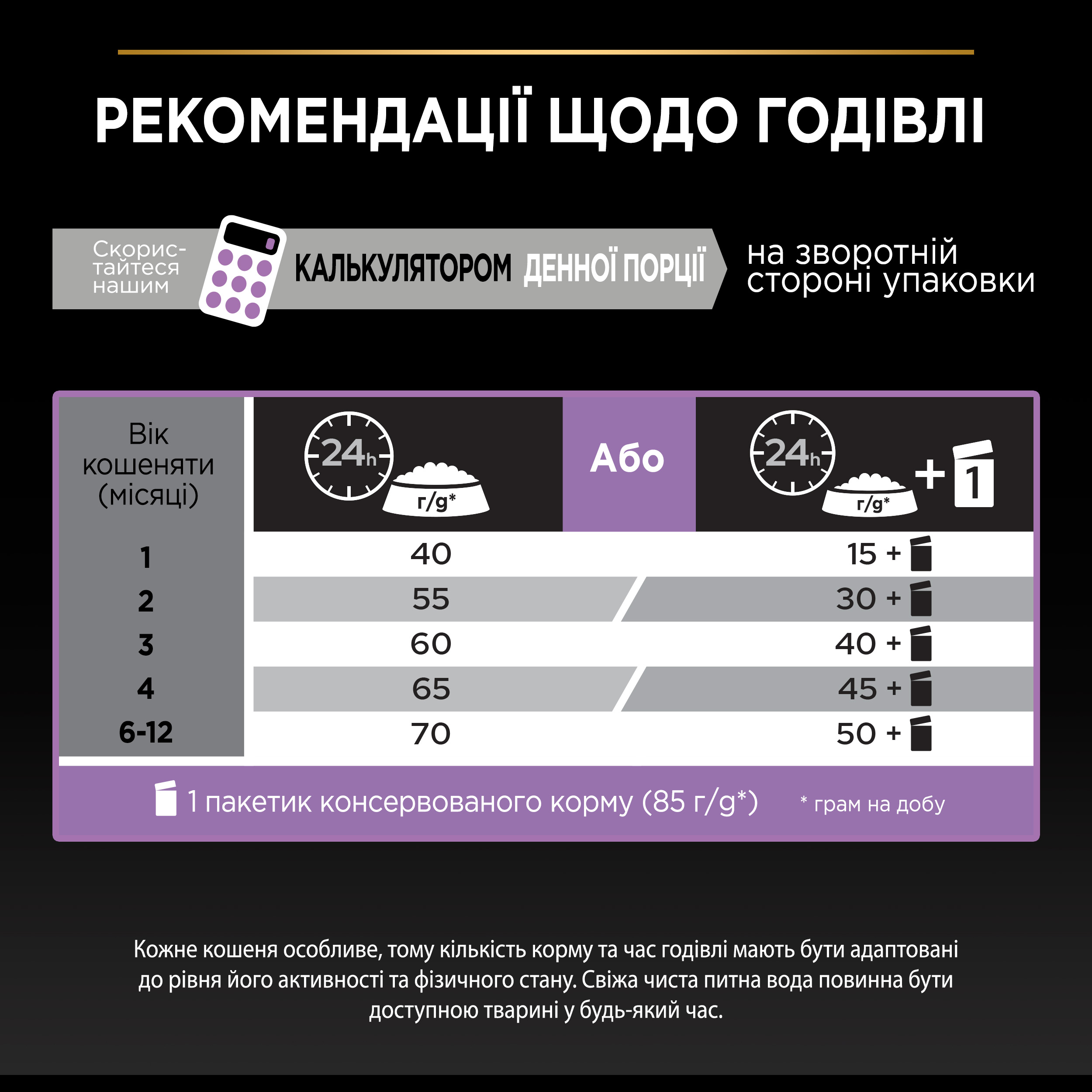 Сухий корм Purina Pro Plan Kitten для кошенят з куркою 1,5кг