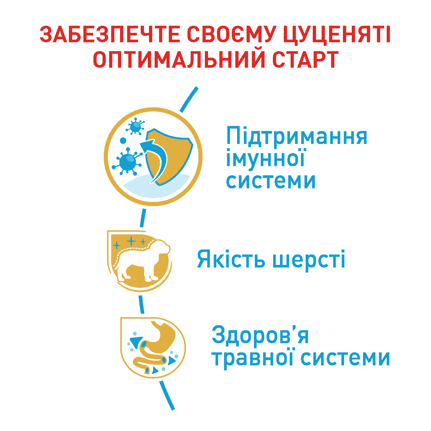 Сухий корм Royal Canin Poodle Puppy для цуценят породи Пудель 500 г