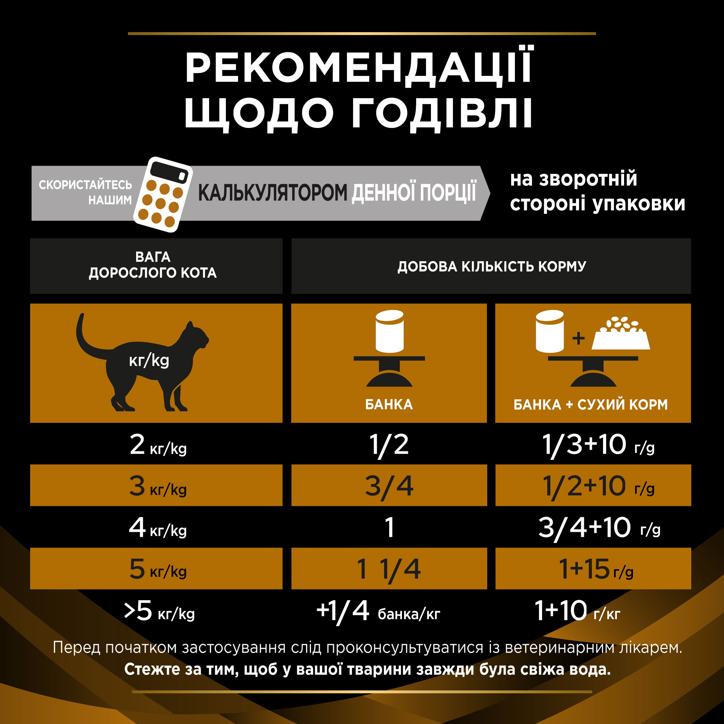 Вологий корм Purina Vet Diets Cat NF Renal Function Feline Formula для котів з нирковою недостатністю 195г