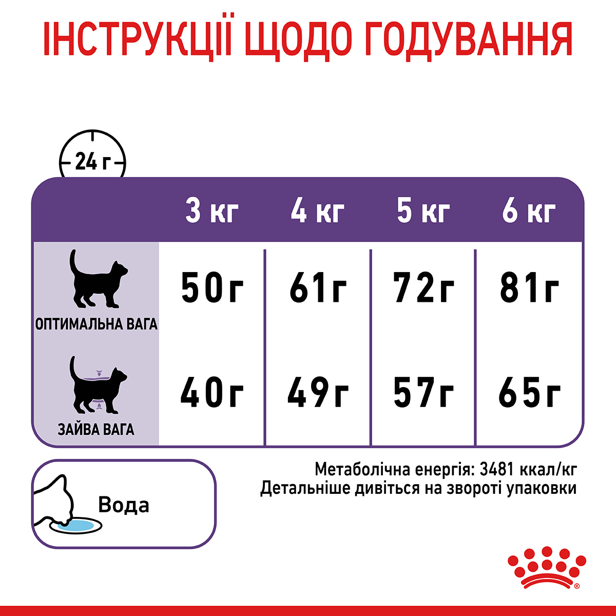 Сухий корм Royal Canin Appetite Control Care для стерилізованих котів контроль ваги 2кг