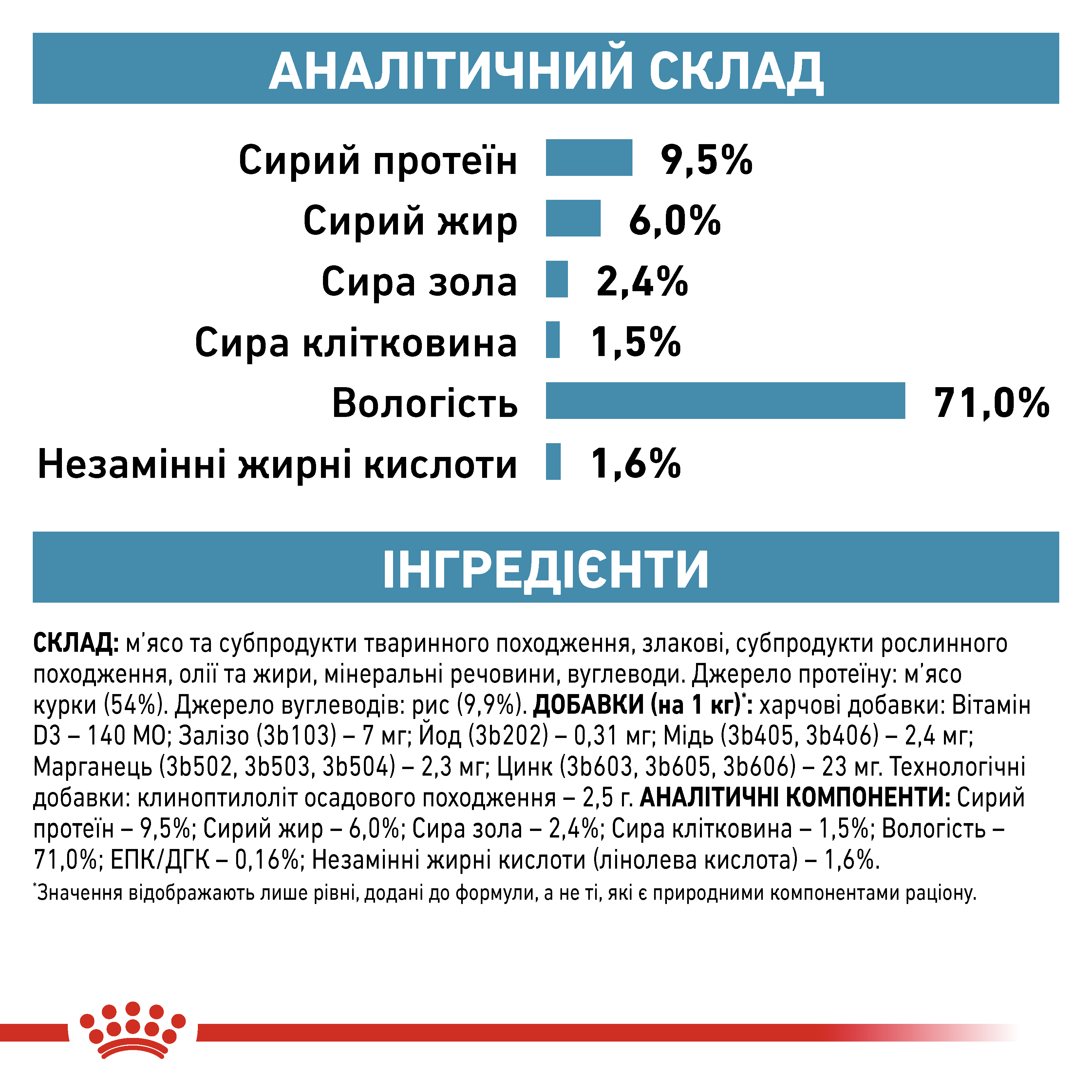 Вологий корм Royal Canin Sensitivity Control Dog для собак при алергіях з куркою
