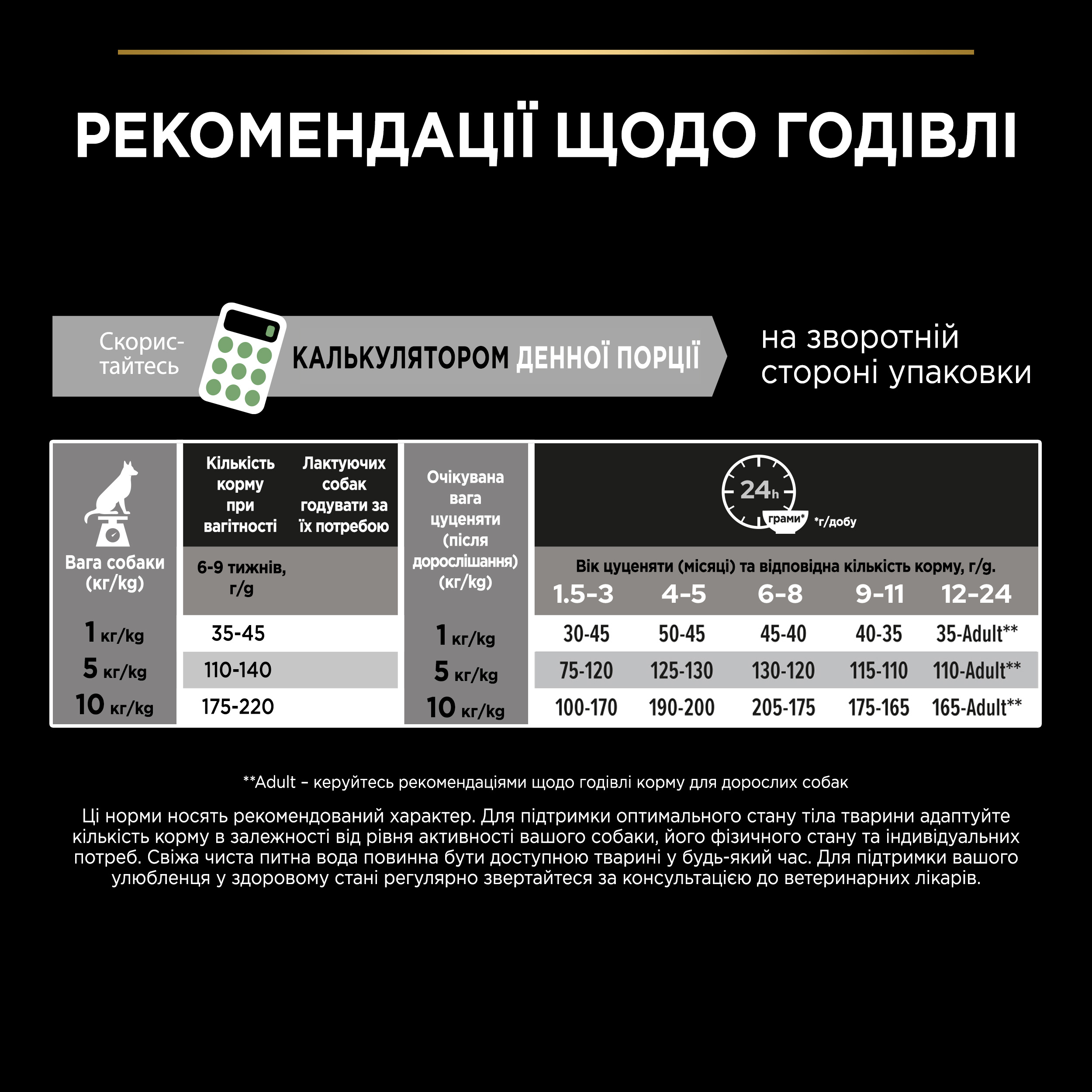 Сухий корм Purina Pro Plan Puppy Small & Mini Healthy Start для цуценят дрібних порід з куркою 700 г