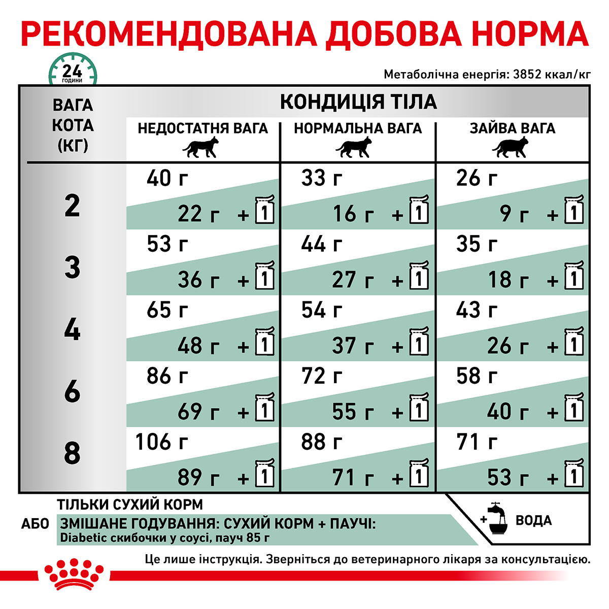 Вологий корм Royal Canin Diabetic Feline Cat для котів при цукровому діабеті