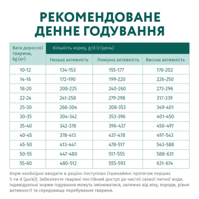 Сухий корм OptiMeal Hypoallergenic для собак середніх та великих порід гіпоалергенний з лососем1,5кг