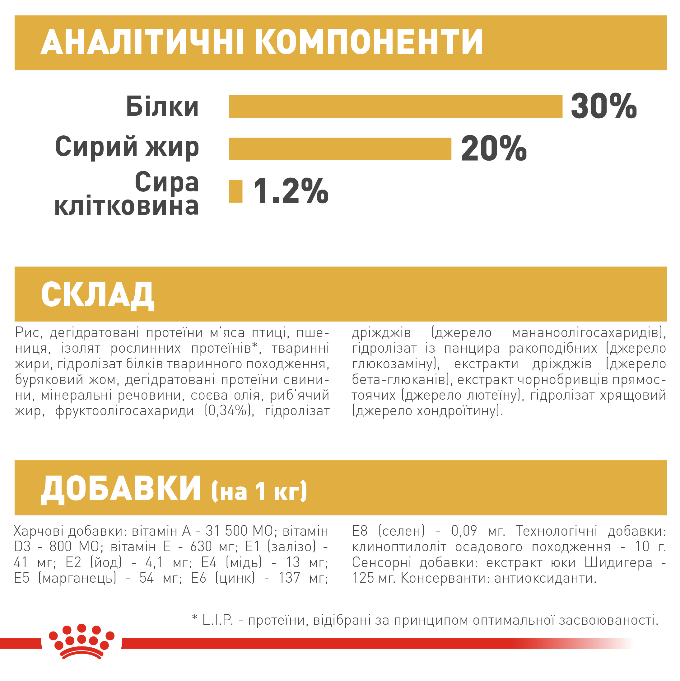 Сухий корм Royal Canin French Bulldog Junior для цуценят Французського бульдога 1кг