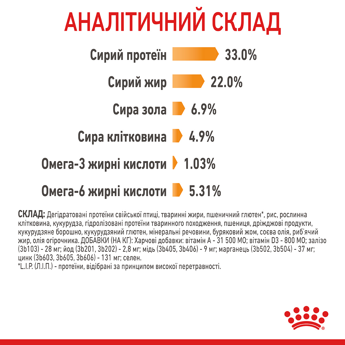 Сухий корм Royal Canin Hair and Skin для котів підтримка здоров'я шкіри і шерсті 400г