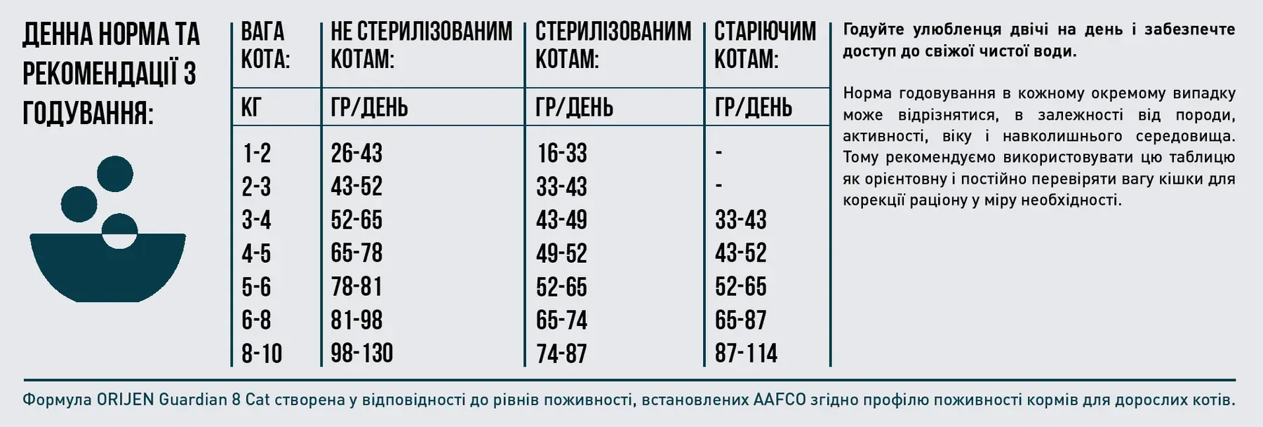 Сухий корм Orijen Cat Guardian 8 для котів з птицею, рибою та кроликом 340 г