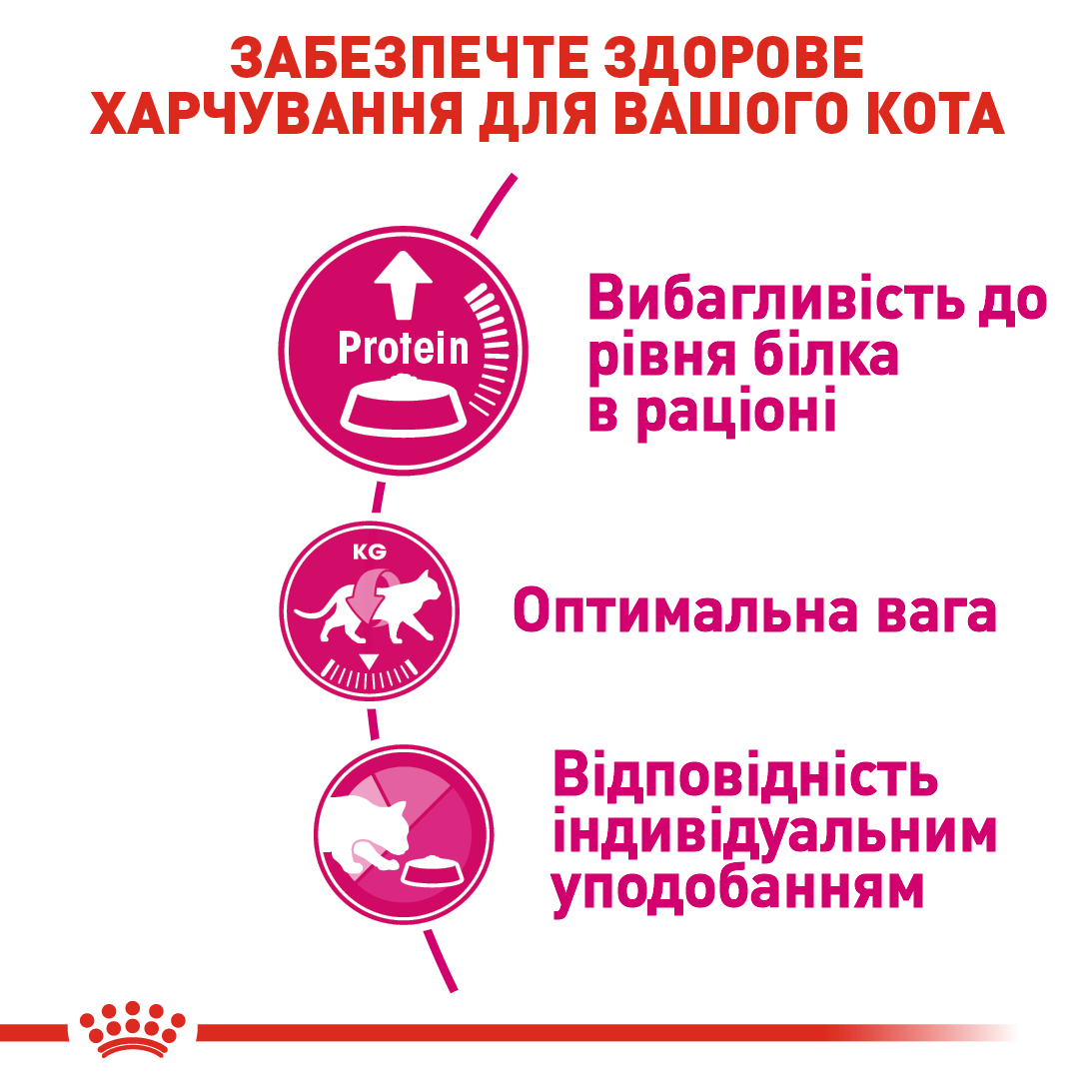 Сухий корм Royal Canin Exigent Savour Sensation для вибагливих до смаку котів 2кг