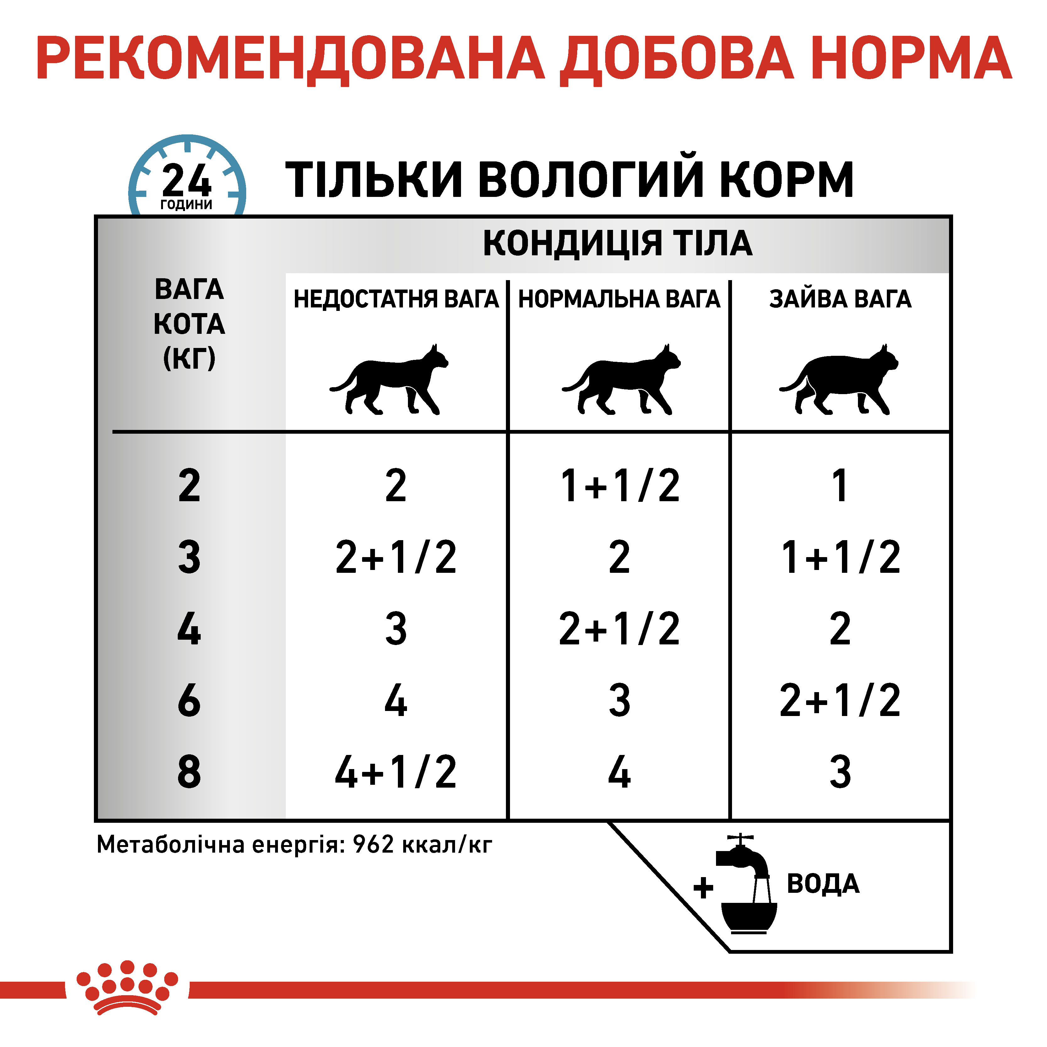 Вологий корм Royal Canin Sensitivity Control для котів при харчовій алергії