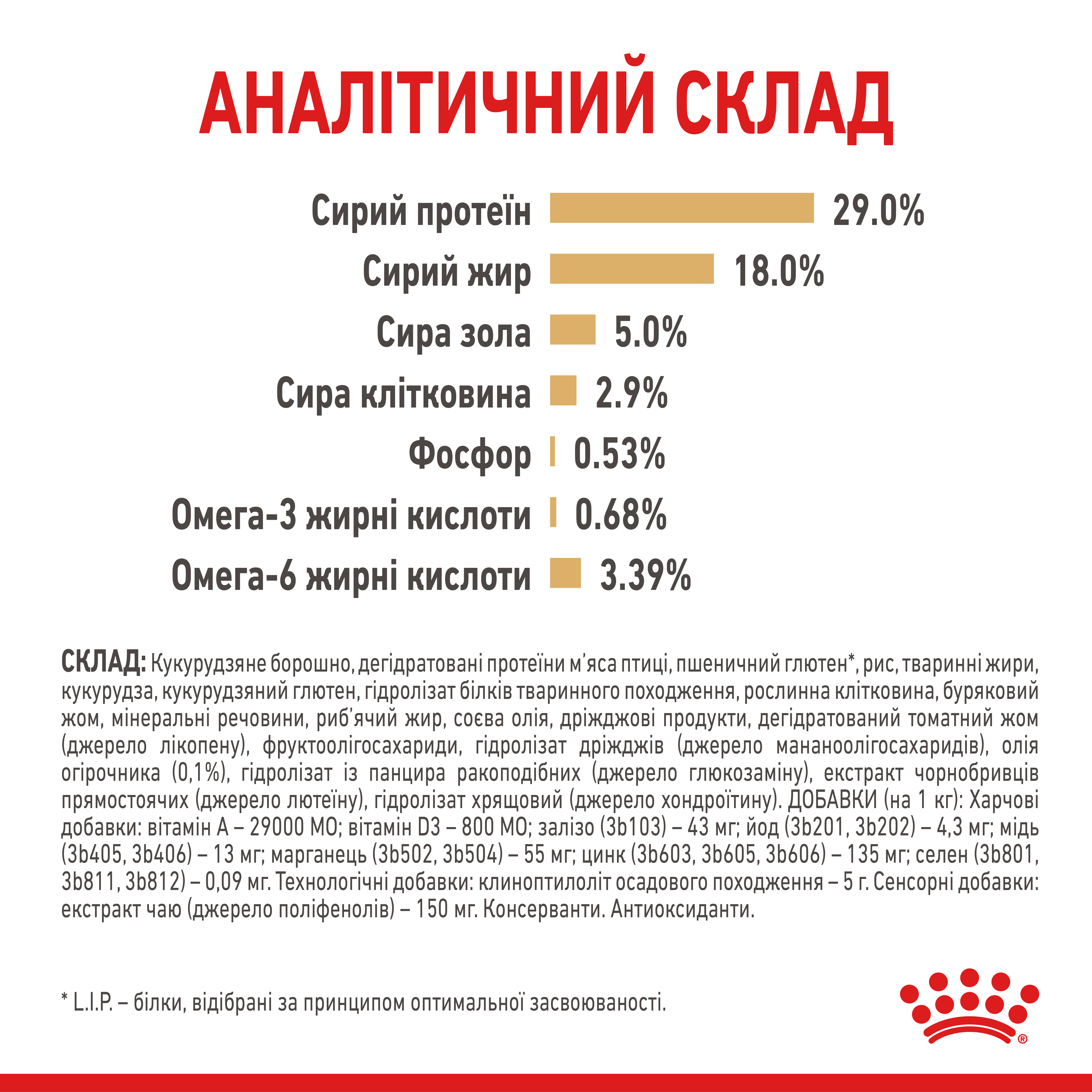 Сухий корм Royal Canin Yorkshire Terrier Ageing 8+ для собак породи Йоркширських тер'єр старших 8 років 1,5 кг