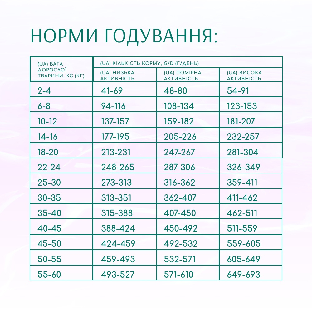 Сухий корм OptiMeal Dog Beauty Harmony для собак 1,5кг