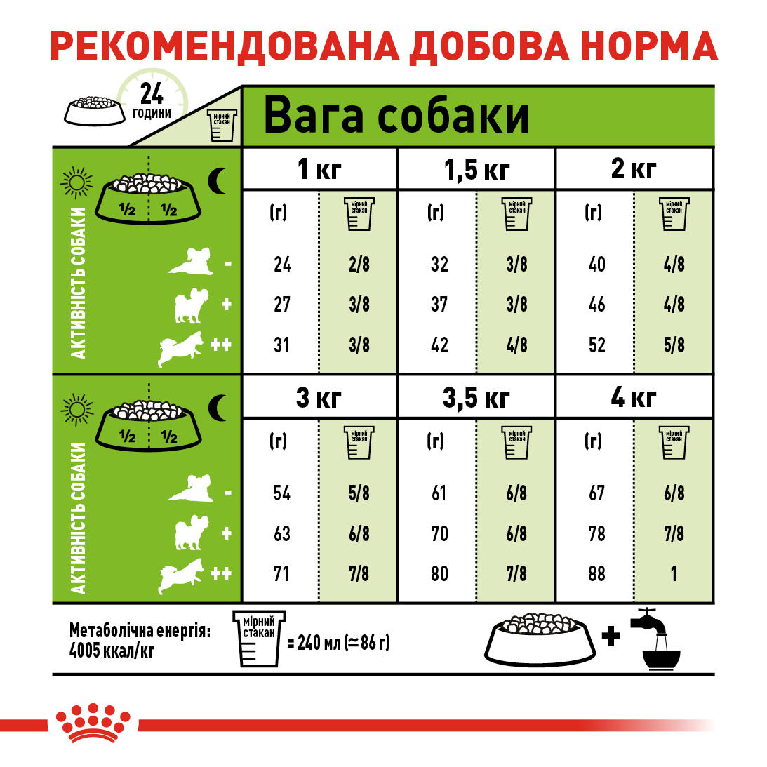 Сухий корм Royal Canin X-Small Adult для собак мініатюрних порід 500г