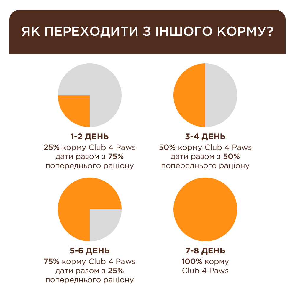 Сухий корм C4P Premium з телятиною для дорослих котів 300г