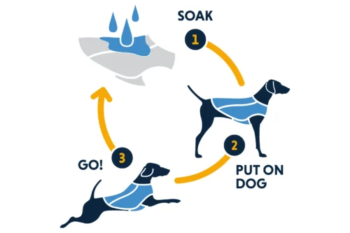 Ruffwear Swamp Cooler Охолоджувальна шлейка для собак фіолетова S (56-69 см)