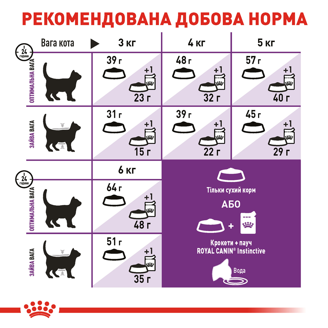 Сухий корм Royal Canin Sensible 33 для котів з чутливою травною системою 2 кг
