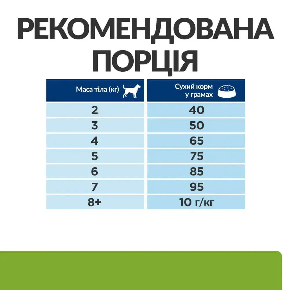Сухий корм Hill's PD Canine Metabolic Mini для контролю ваги у дорослих собак малих та мініатюрних порід 1 кг