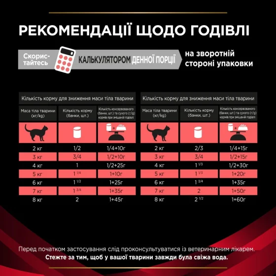 Вологий корм Purina Pro Plan Veterinary Diets DM St/Ox Diabetes Management Feline Cans для котів при цукровому діабеті 195 г