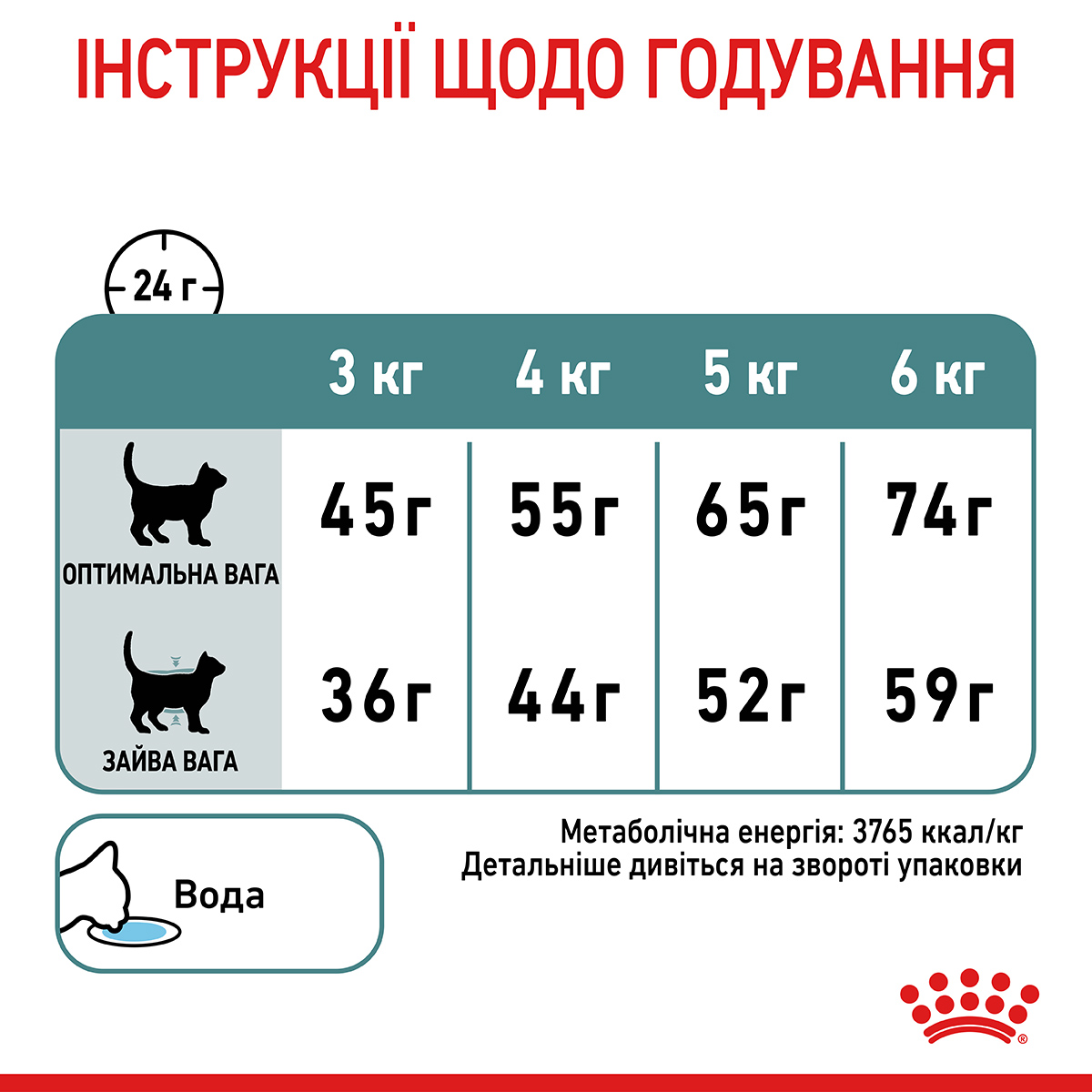 Сухий корм Royal Canin Hairball Care для котів виведення грудочок шерсті та підтримка здорового травлення 400 г