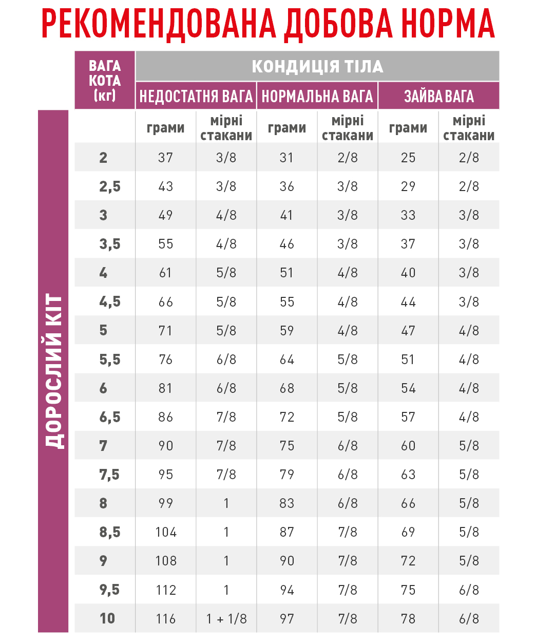 Сухий корм Royal Canin Renal Feline Select Cat для котів при нирковій недостатності 2кг