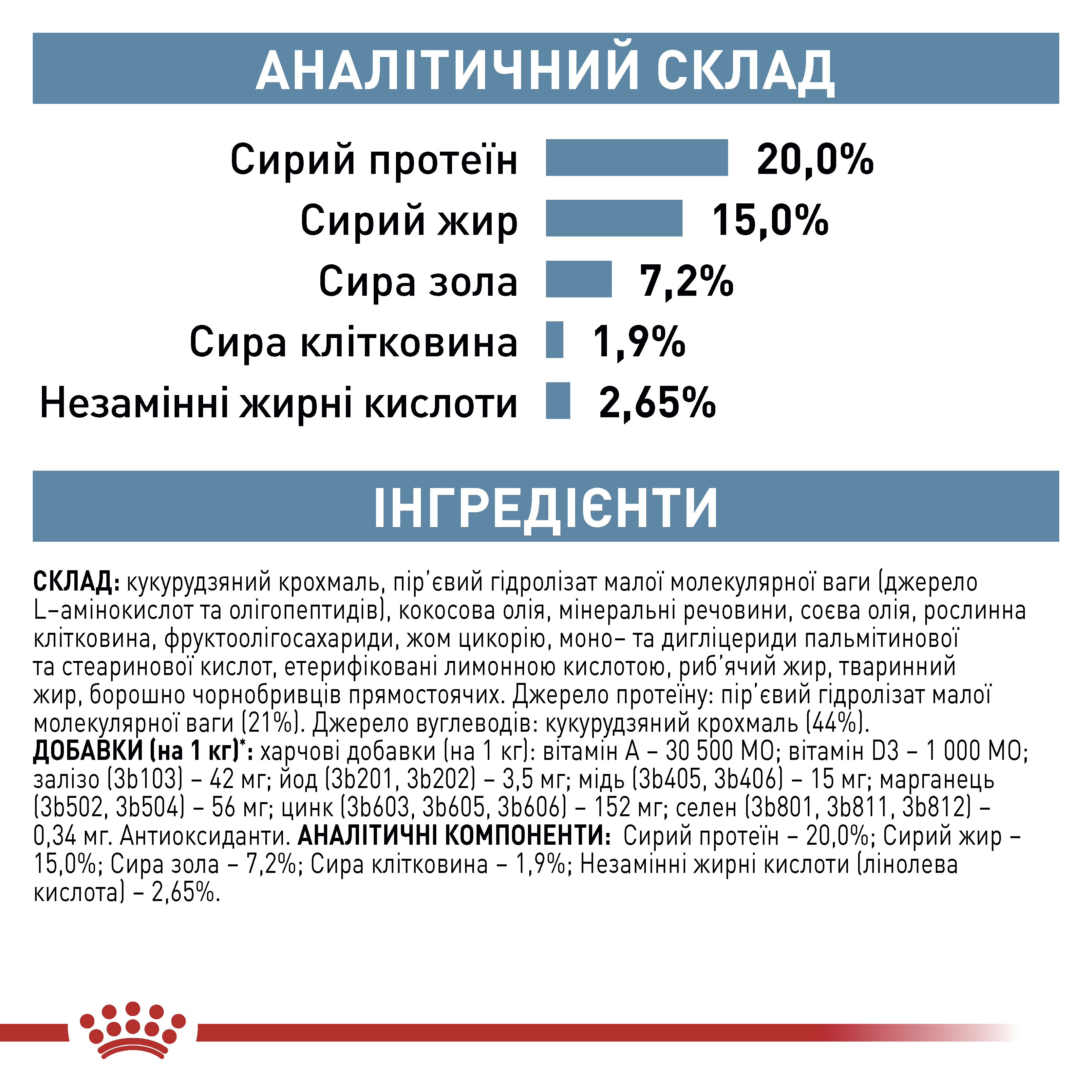 Сухий корм Royal Canin Anallergenic Small Dog для собак малих порід при харчовій алергії 1,5кг
