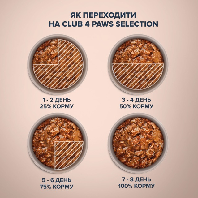 Вологий корм C4P Premium Selection для котів з кроликом та індичкою в соусі
