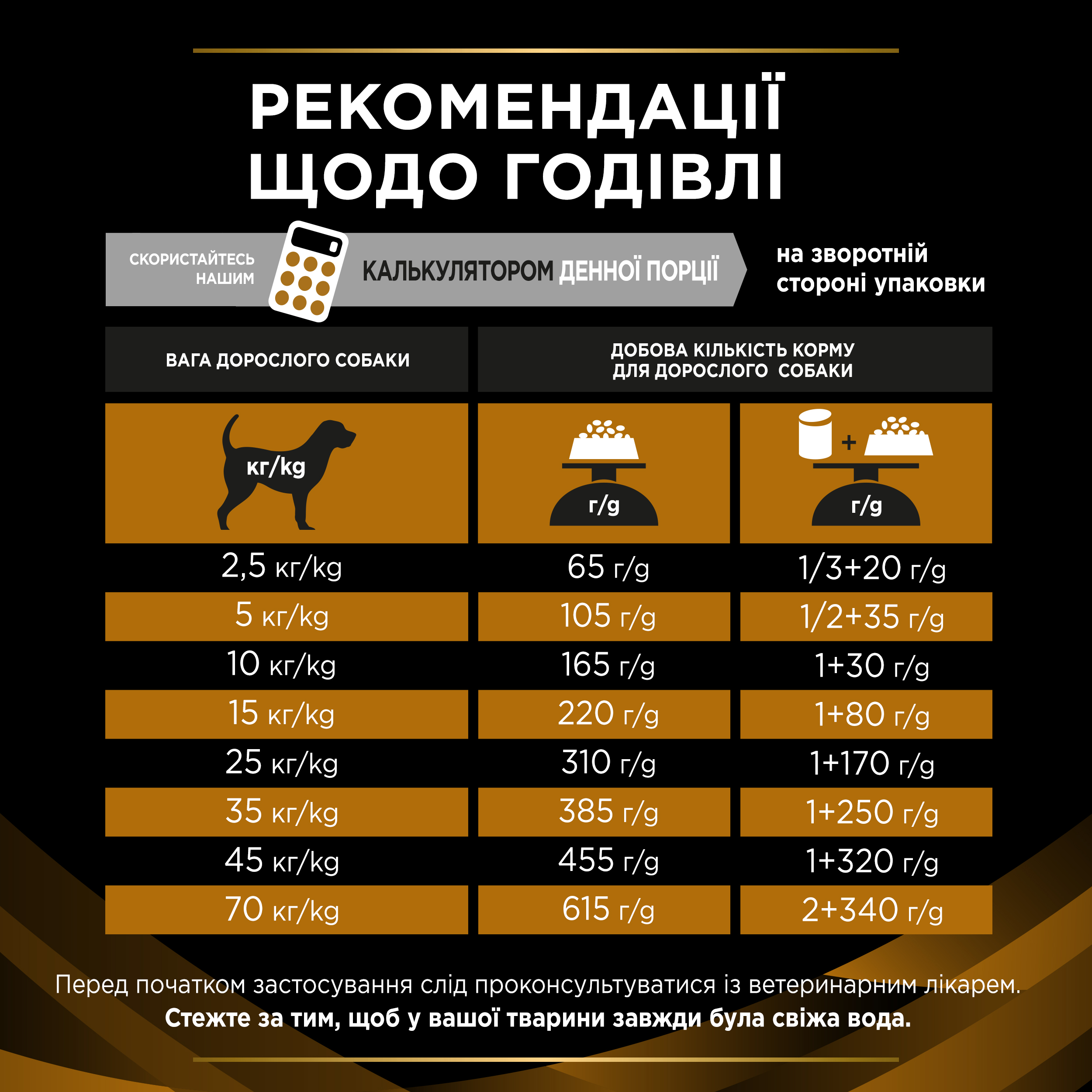 Сухий корм Purina Vet Diets Dog NF для собак при хронічній нирковій недостатності 1,5кг