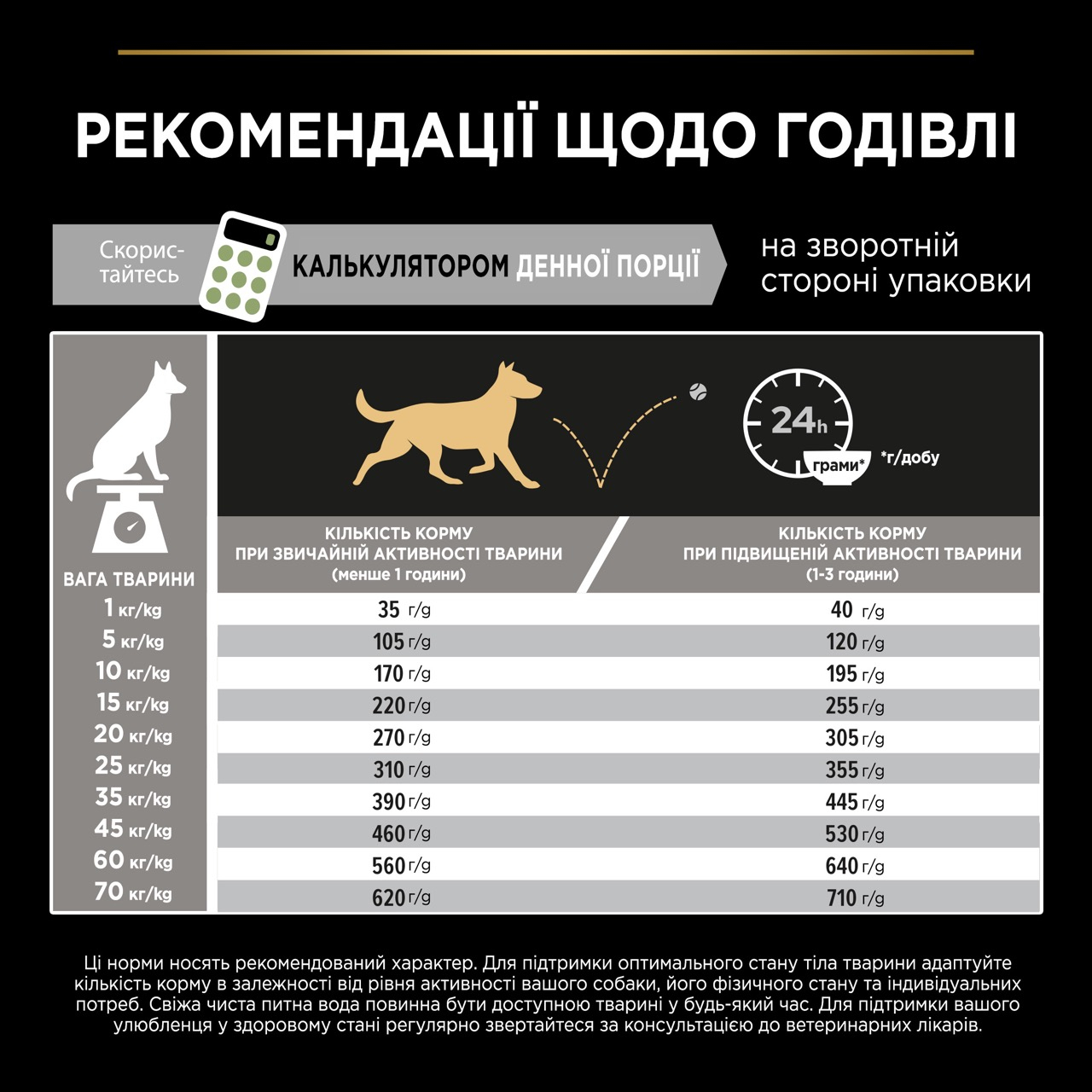 Сухий корм Purina Pro Plan Dog Adult Medium Sensitive Digestion Lamb для собак середніх порід з ягням 3 кг