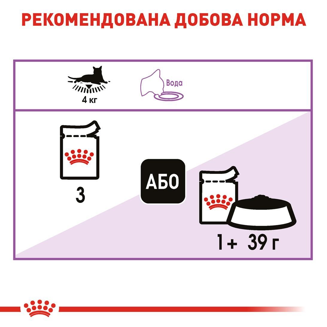 Вологий корм Royal Canin Sterilised для котів стерилізованих