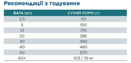 Cухий корм Hill's SP Canine Adult Medium Hypoallergenic для дорослих собак середніх порід з лососем 2.5 кг